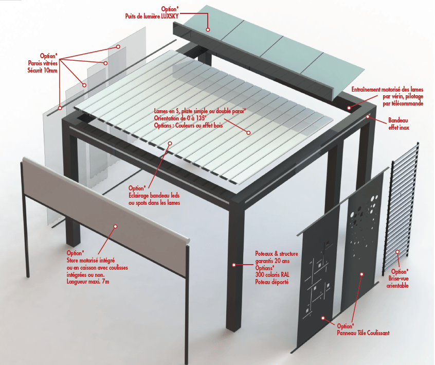 art-home-alu-accessoires-pergola-bioclimatique